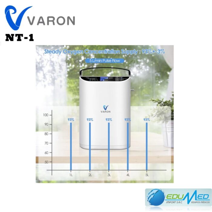CONCENTRADOR DE OXIGENO PORTATIL DE 5 L VARON NT-1 - Imagen 4